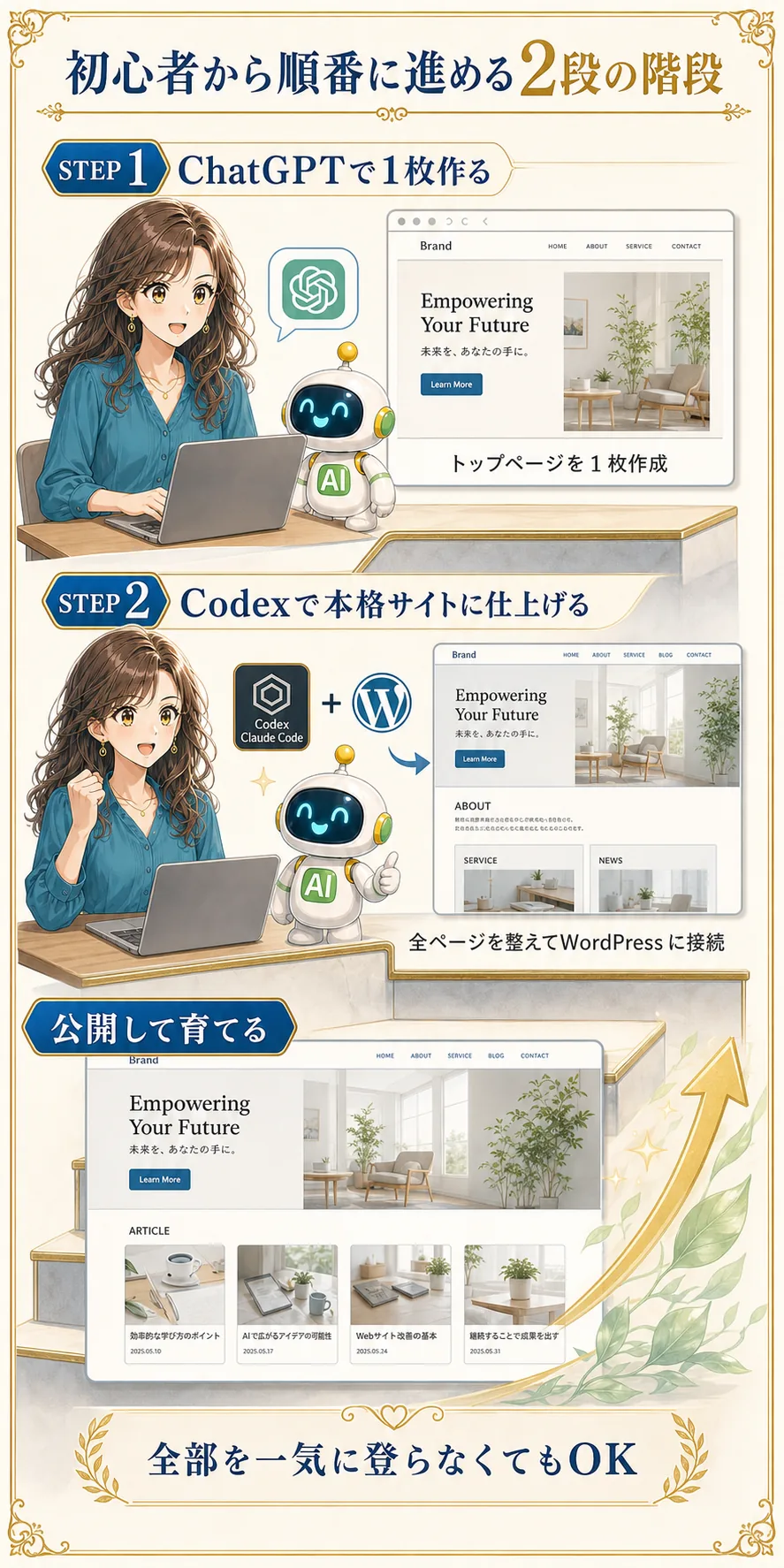 ChatGPTとCodexで進める2段の階段